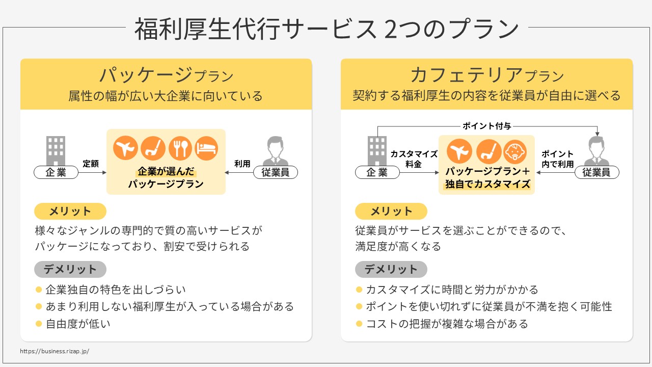 福利厚生代行サービスの種類