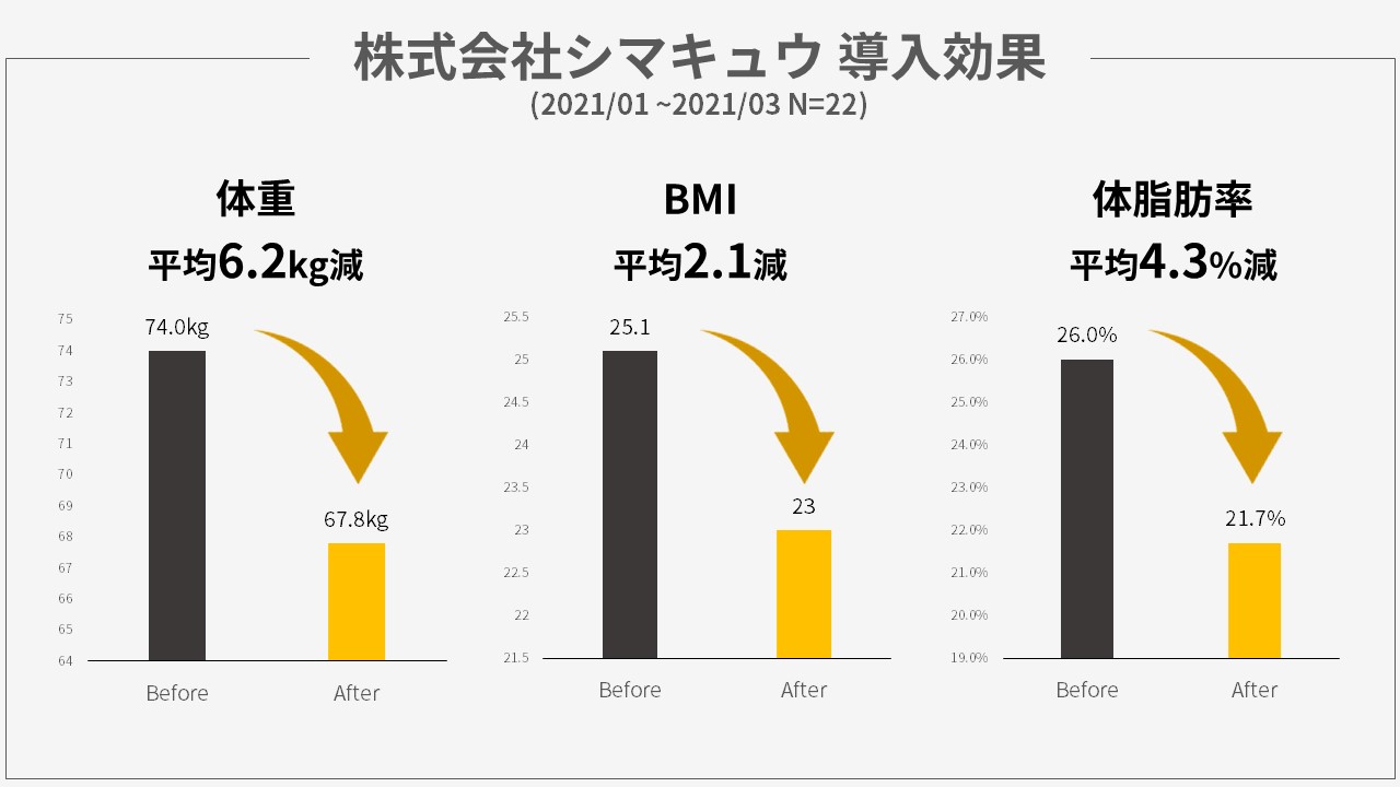 株式会社シマキュウ 導入効果