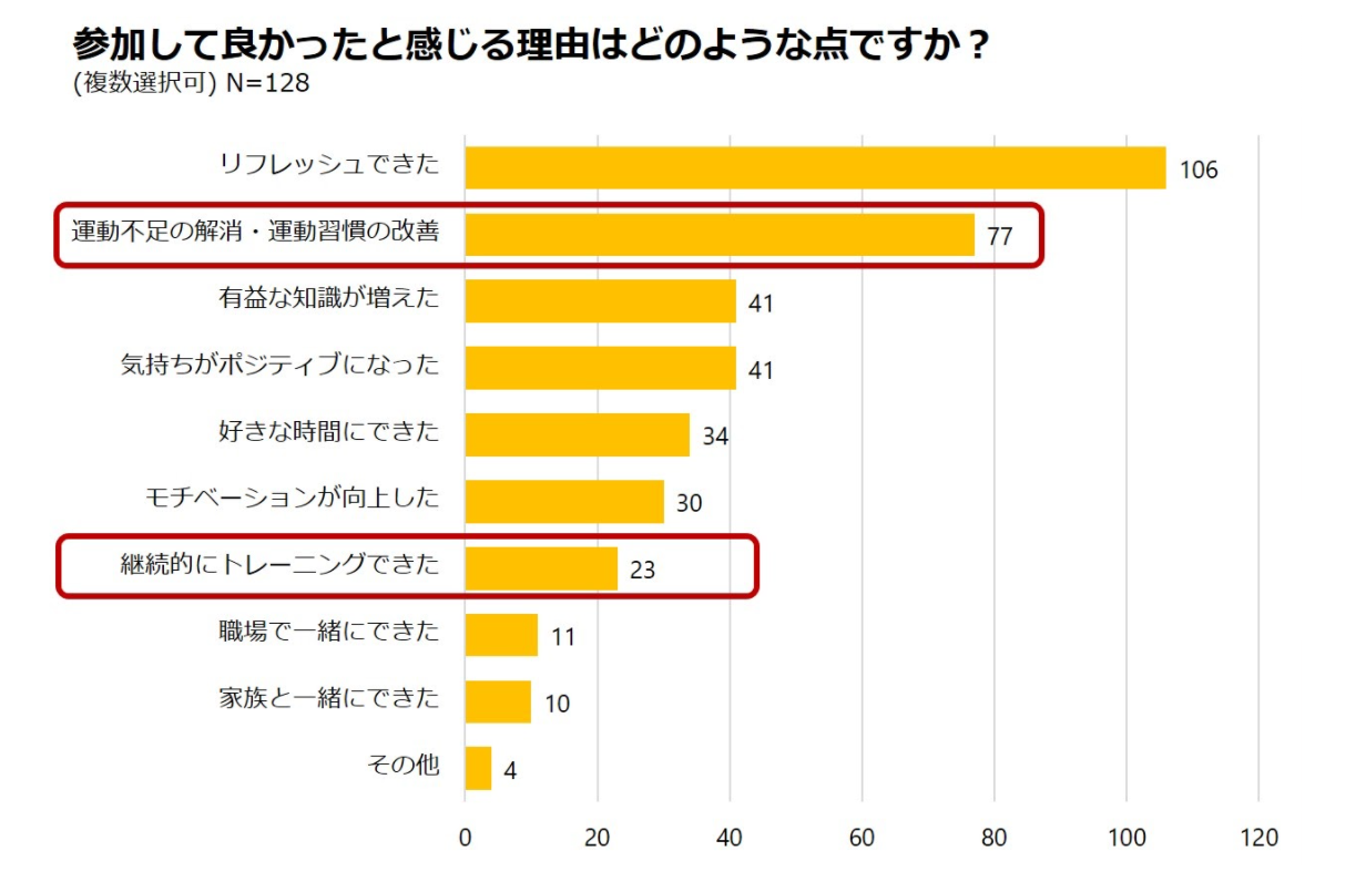 benesse_参加者アンケート_参加メリット