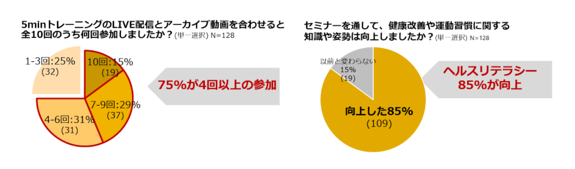 benesse_参加者アンケート_参加度