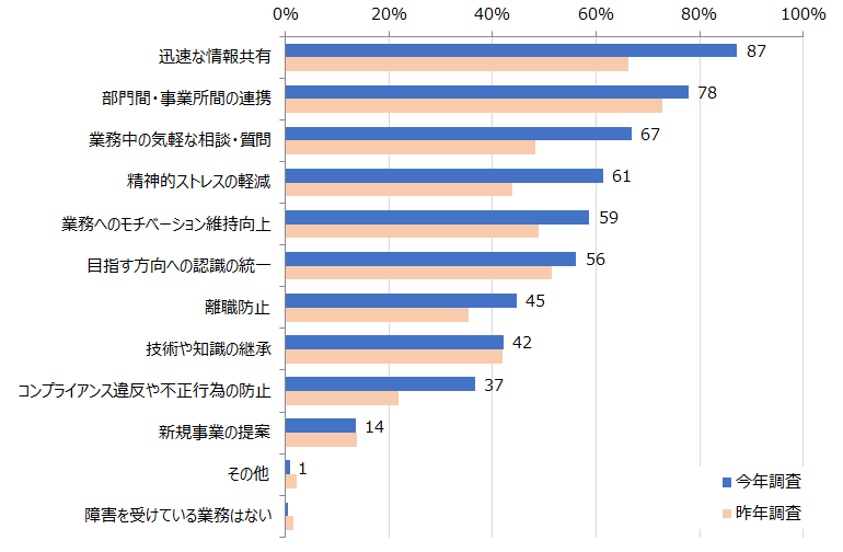 HR総研_社内コミュニケーション