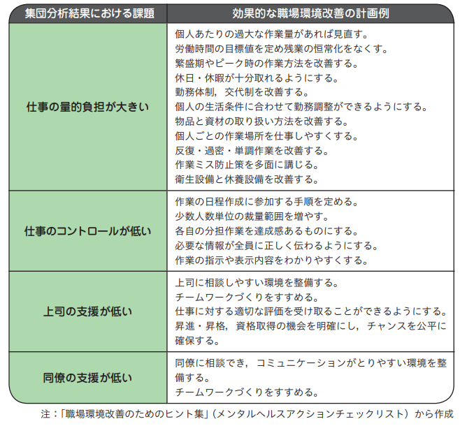 ストレスチェック_集団分析結果例