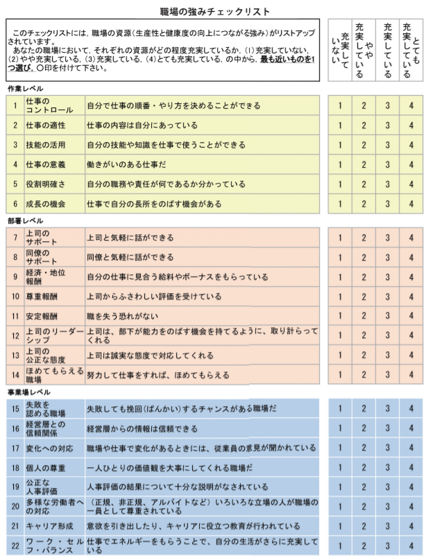 職場の強みチェックリスト