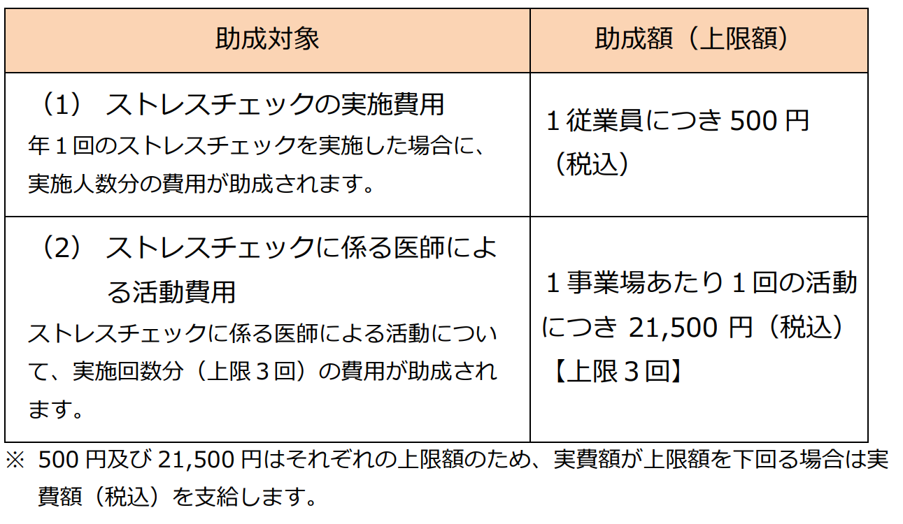 ストレスチェックの助成金