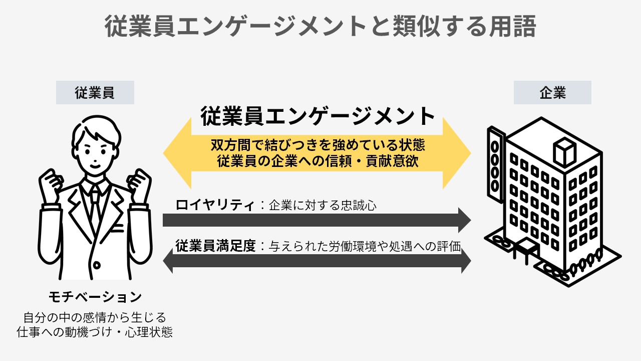 従業員エンゲージメントと類似する用語