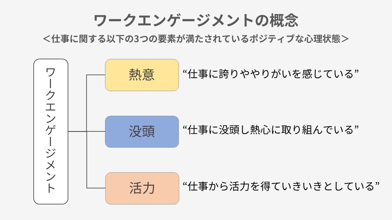 ワークエンゲージメントの概念