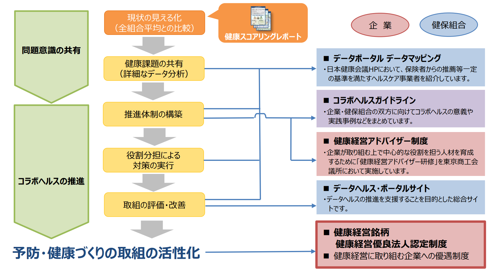 健康経営優良法人制度概要資料