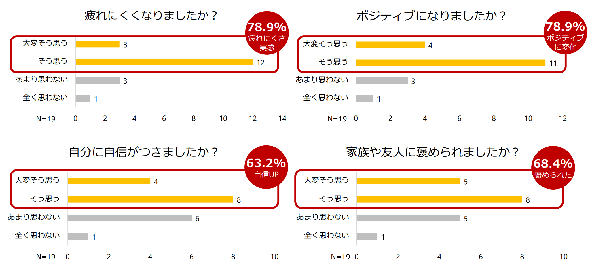 メンタルヘルスセミナーの効果