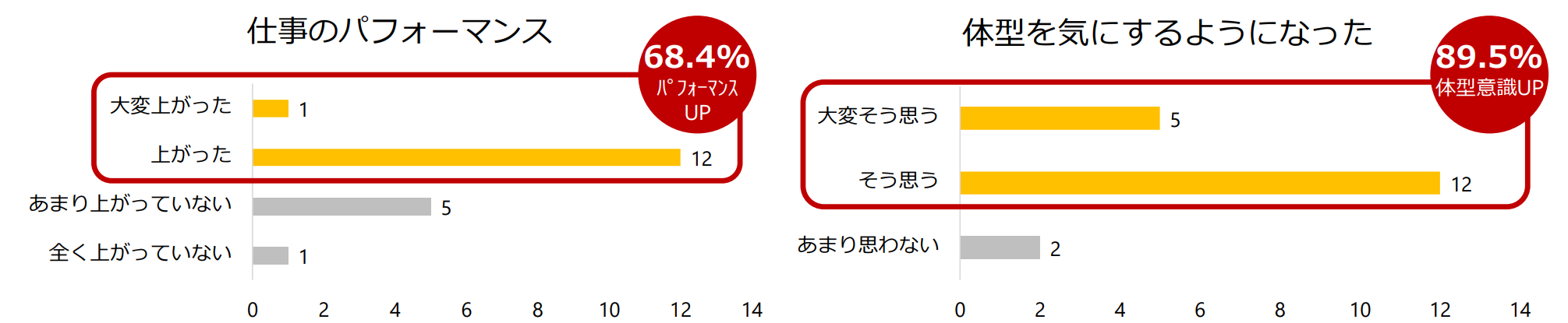 メンタルヘルスセミナーの効果
