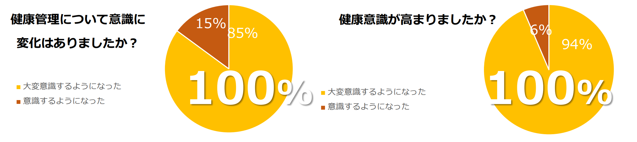 メンタルヘルスセミナーの効果