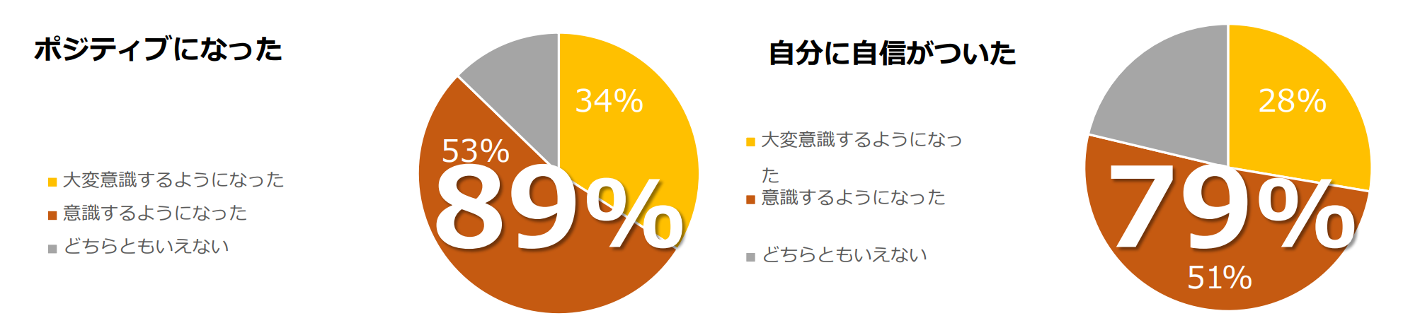 メンタルヘルスセミナーの効果