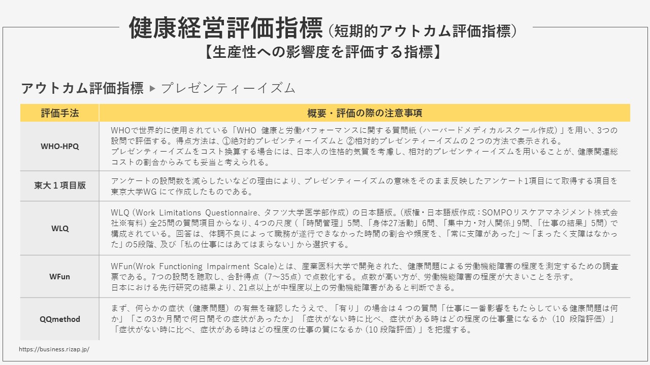 健康経営評価指標（生産性への影響度を評価する指標）