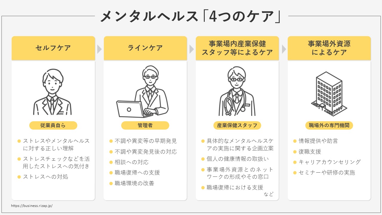 メンタルヘルスの「４つのケア」