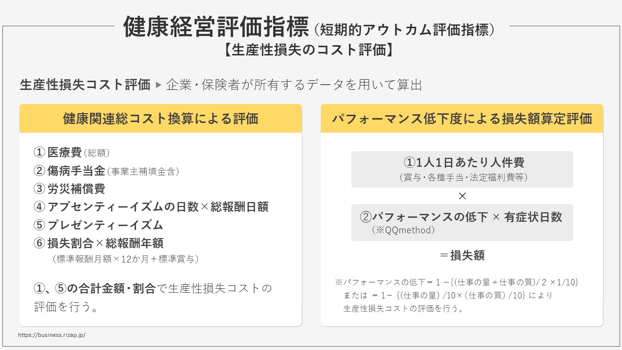 健康経営評価指標（生産性損失のコスト評価）