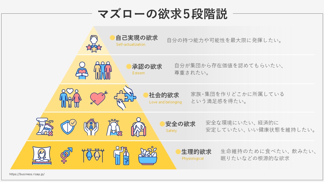 モチベーションマネジメントとは｜社員を動機づけする施策例