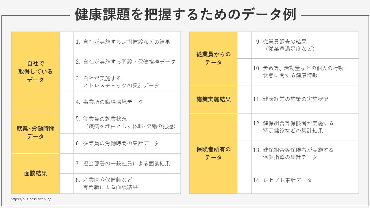 健康課題を把握するためのデータ例
