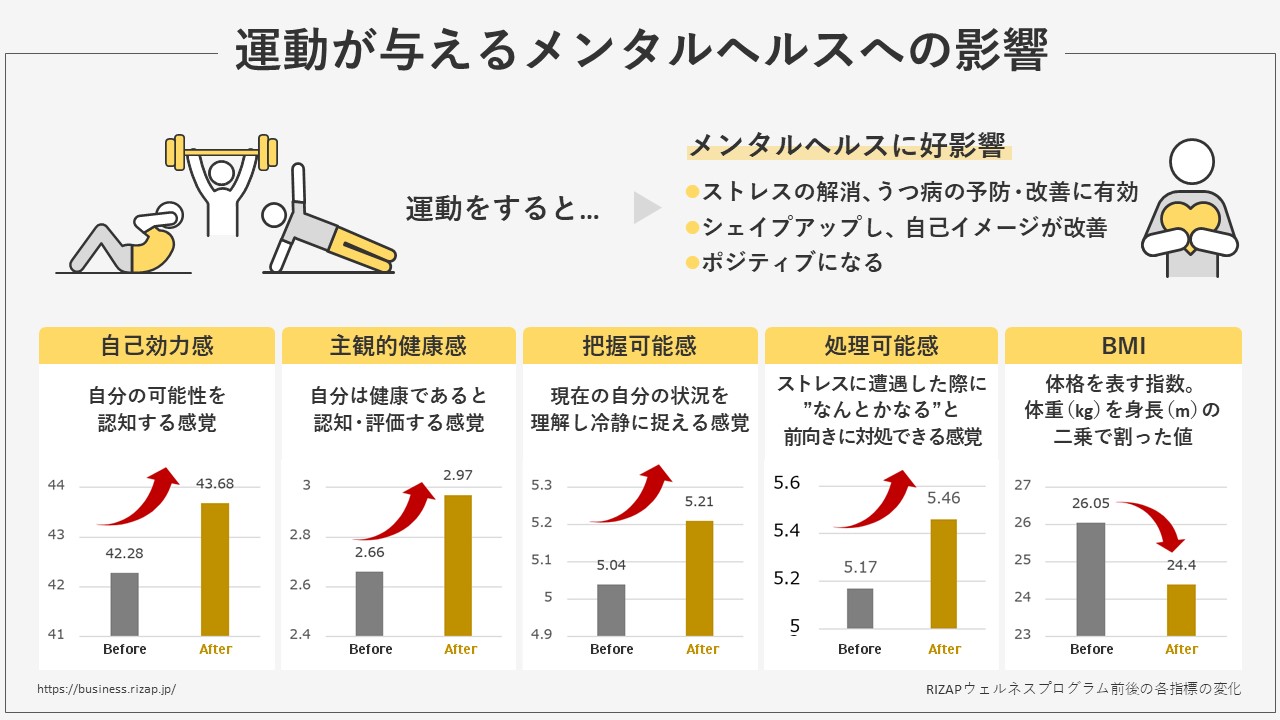 運動が与えるメンタルヘルスの影響