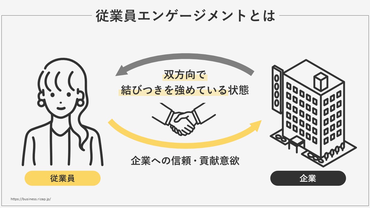 従業員エンゲージメントとは