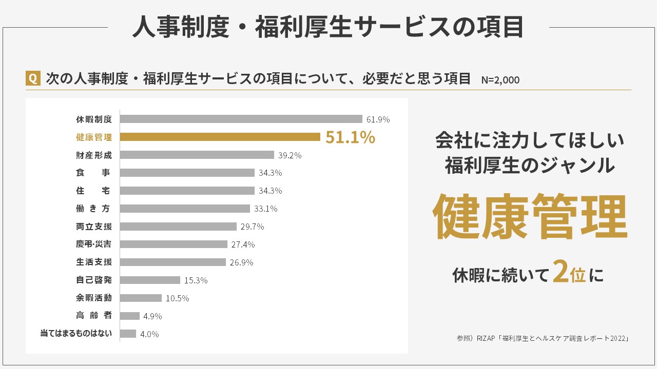 人事制度・福利厚生サービスの項目