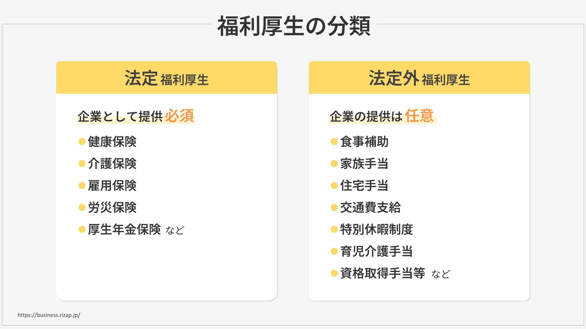 福利厚生の分類