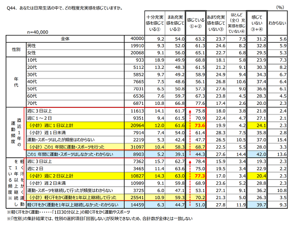 運動・スポーツが与えるメンタルヘルスへの影響とは？
