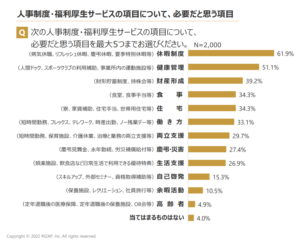 福利厚生サービスランキング