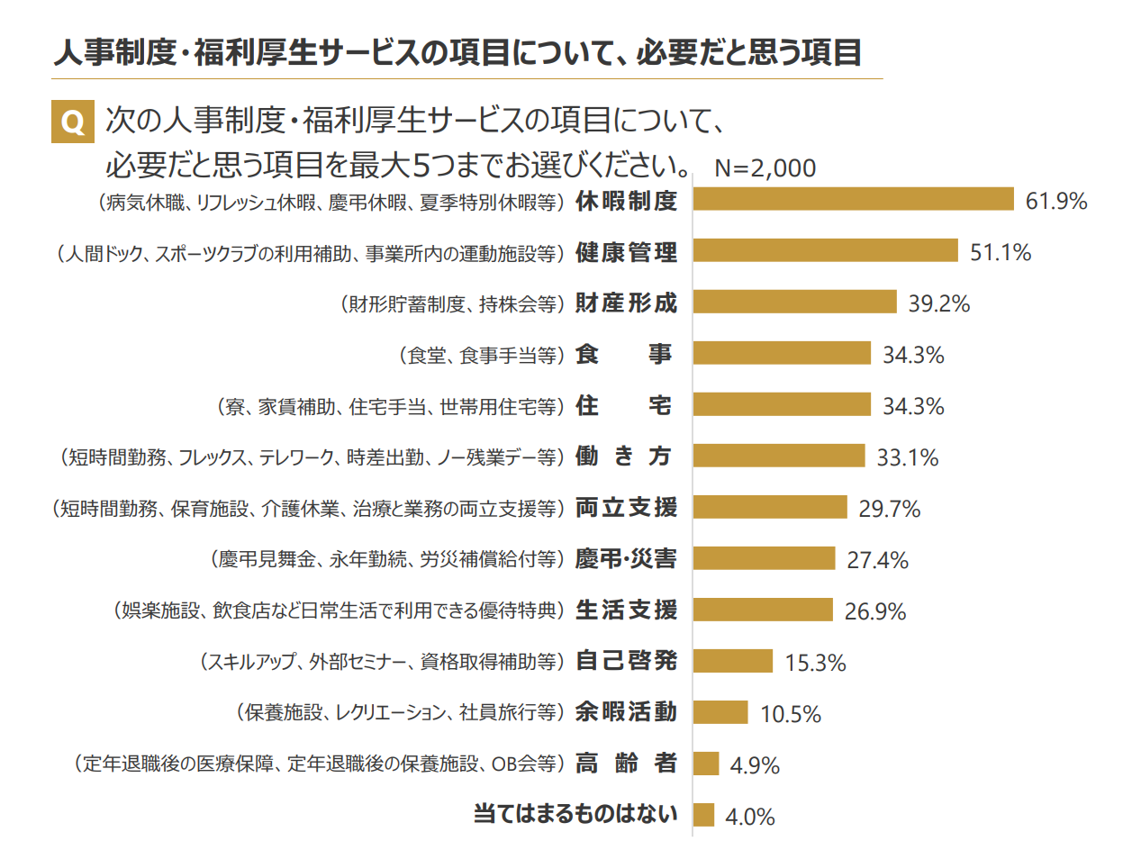 人気福利厚生ランキング