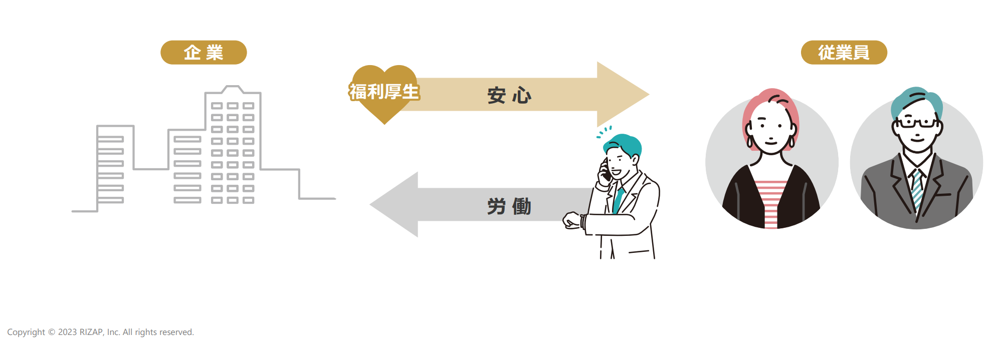 福利厚生サービスとは