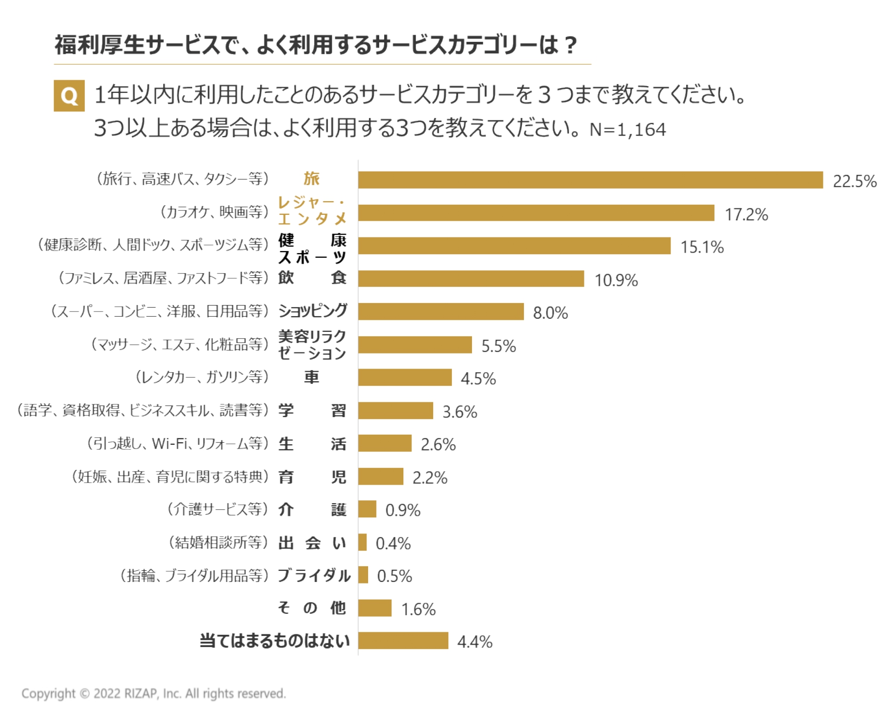 福利厚生サービス　ランキング