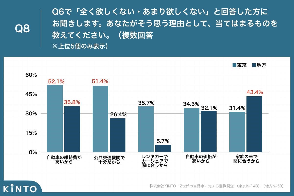 人気の福利厚生サービス