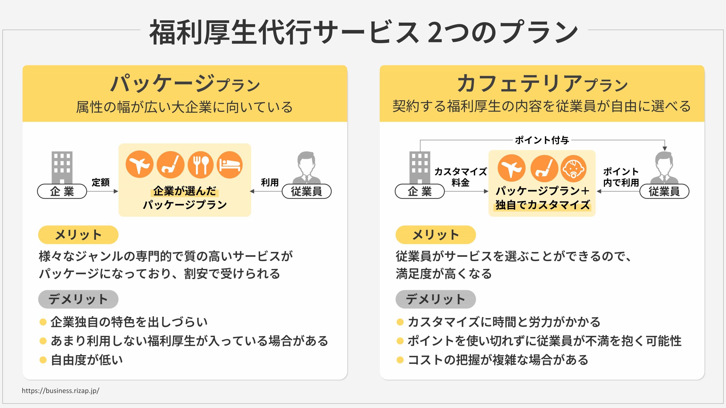福利厚生サービス種類