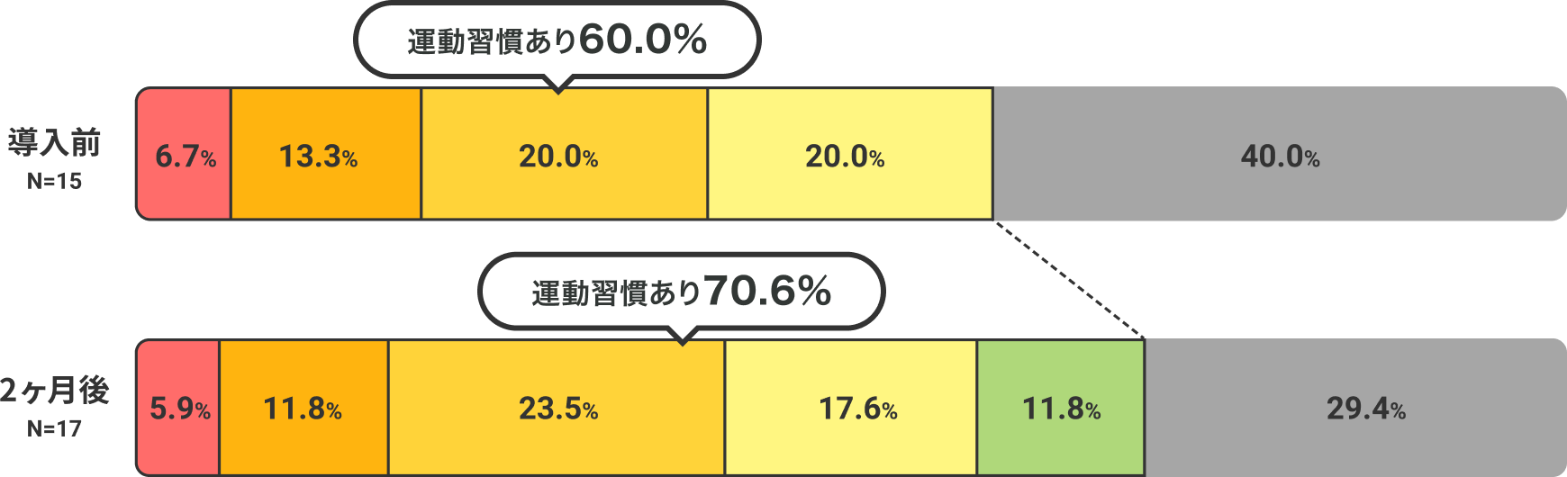 チョコザップ法人会員 事例