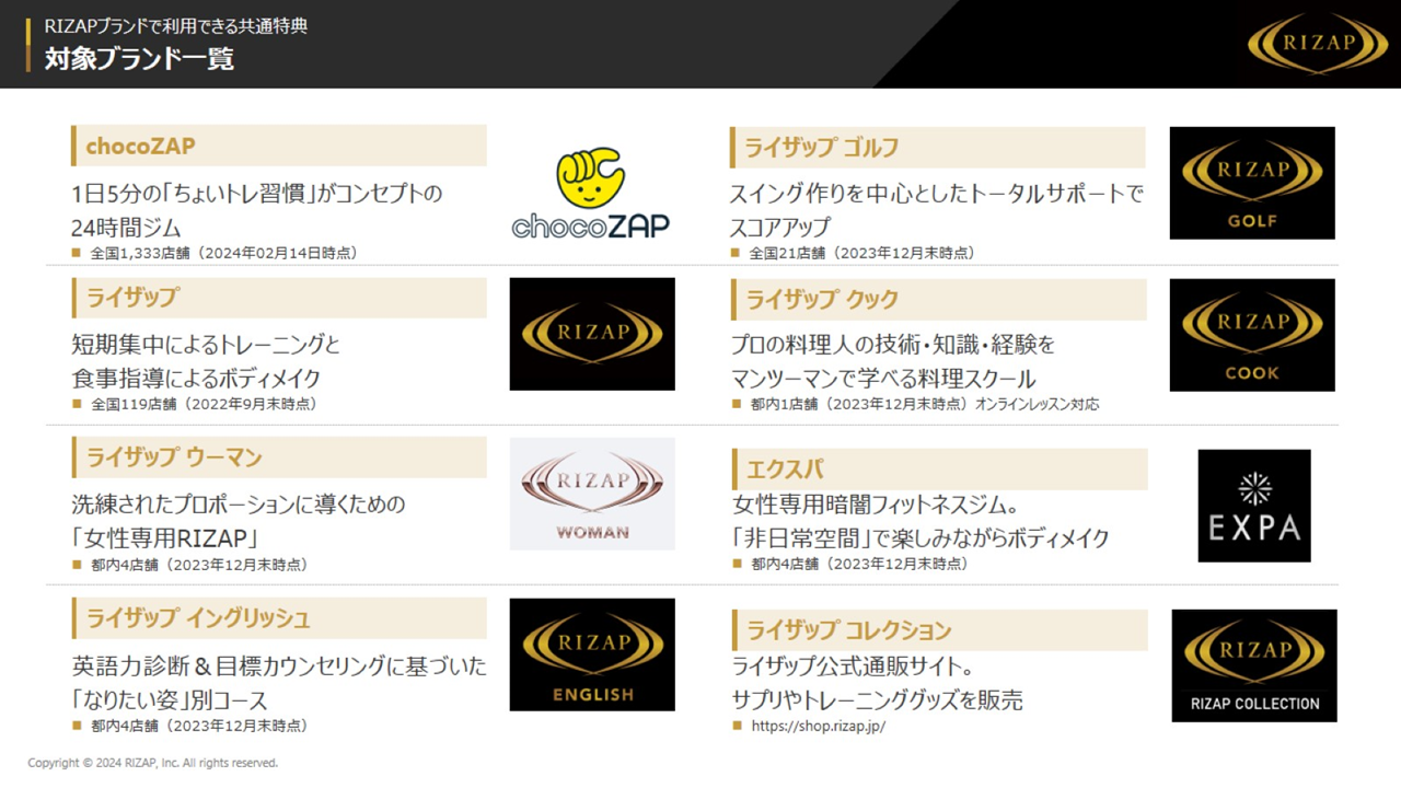 chocoZAPステーション特典一覧