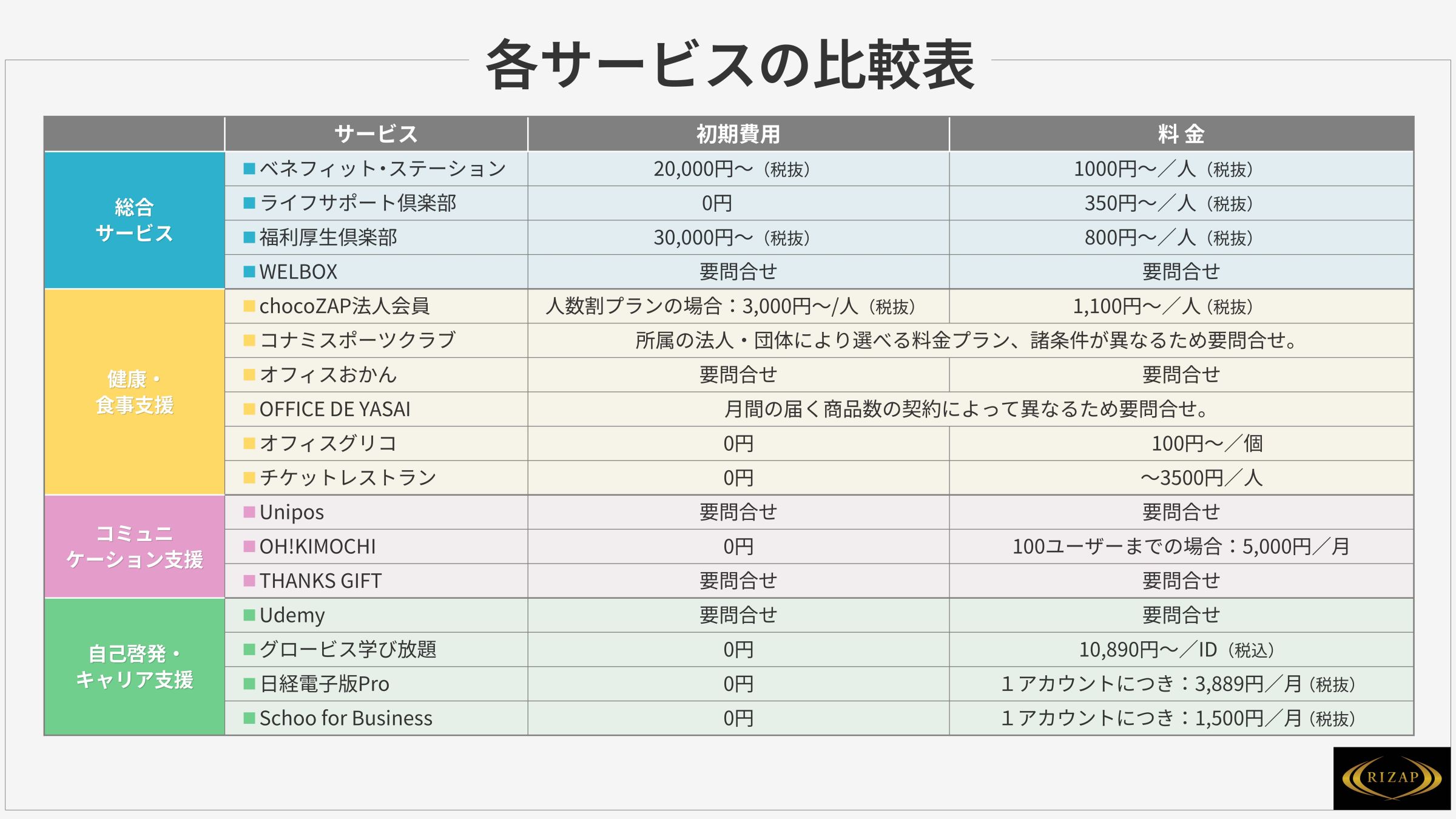 福利厚生サービス 比較