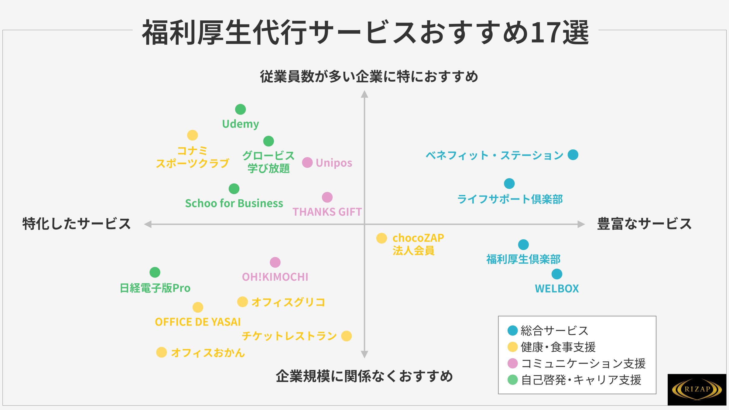 福利厚生 代行サービス