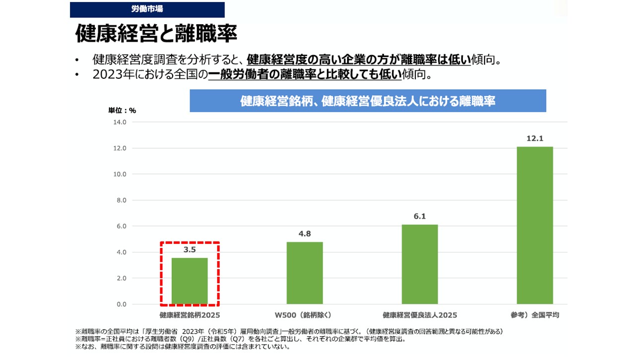 健康経営 離職率